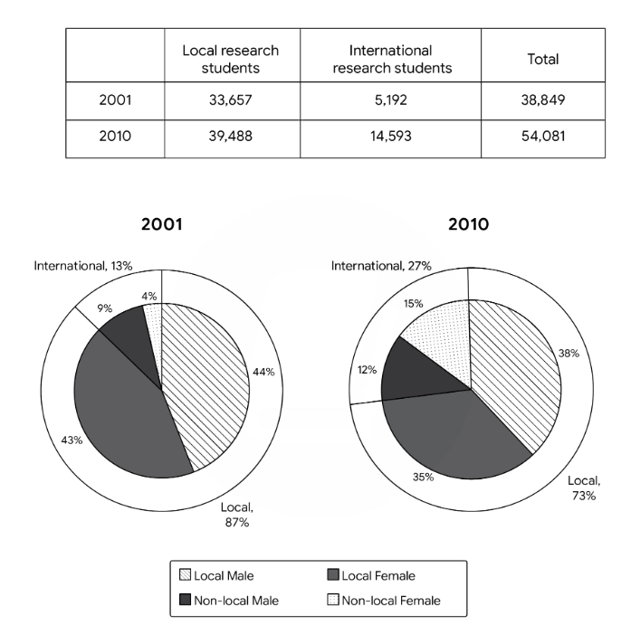IELTS Writing Task 1 chart for Motor Vehicles Per 1000 Inhabitants Eight Countries 1990 2000 Table