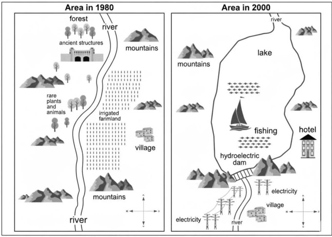 IELTS Writing Task 1 chart for Town Changes Hydroelectric Power Dam Construction Map/Plan