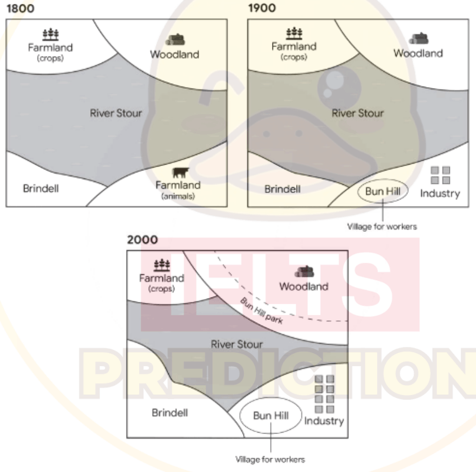 IELTS Writing Task 1 chart for Area Changes Three Different Times Map/Plan