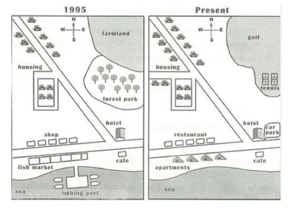 IELTS Writing Task 1 chart for Village Changes 1995 Now Map/Plan